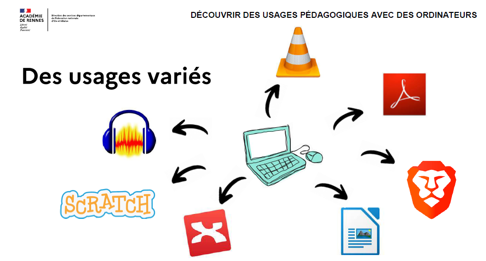 Découvrir des usages pédagogiques avec des ordinateurs [MdN]