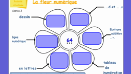 Maths CE1 Module 15 séance 3