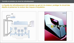 Le contrôle de circuit de refroidissement