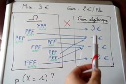 Loi de probabilité d'une VAR