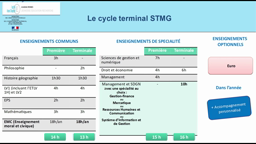 Filière STMG lycée Chaptal Quimper