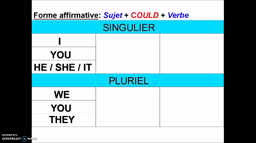COULD (tableau)