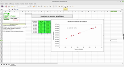 Inverser la direction d'un axe d'un graphique CALC