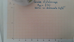 Courbe d'étalonnage Loi de Beer-Lambert