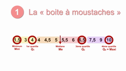 STATISTIQUES S10 Les boites à moustaches