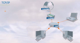 Qu'st-ce qu'une adresse IP ?