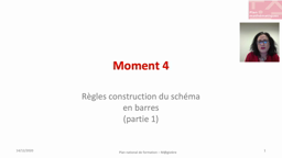 RDP- Schématisation en barre