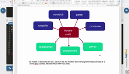 Notion de modèle via l'exemple d'un programme en langage Python pour construire le brin complémentaire de l'ADN