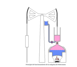 Maquina de vapor