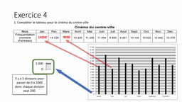 Correction DNB Pro 2019 - Exercices 4 à 6