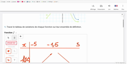 Fonctions_Variations_livrescolaire_exercice40