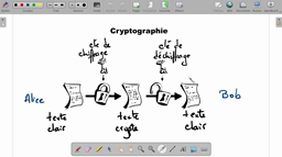 LPK_NSI_cryptographie_par_transposition_1