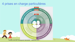 2. Les besoins éducatifs particulier