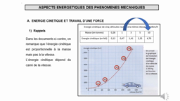 travail d'une force