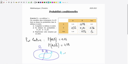 Probabilités conditionnelles Exercices 3