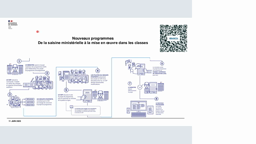 Les nouveaux programmes de Langues vivantes - BO n°22 du 29/05/25