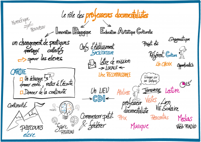 Colloque EAC - 31/03/21 - Sketchnote Table ronde 1