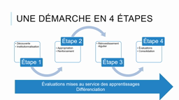 Diaporama 5 - Une séquence d'apprentissage en calcul mental