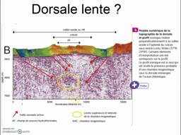 1ère spé svt ch3 divergence partie 2