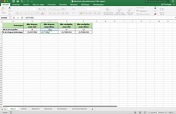 Travail sur les incertitudes et comptage des drosophiles brassage inter SVT