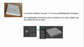 Modélisation du parallélépipède rectangle, volume extérieur du pion -X²