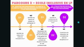 Présentation du parcours " école inclusive " en voie professionnelle