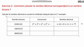Exercice 2 : Conversion binaire en décimal