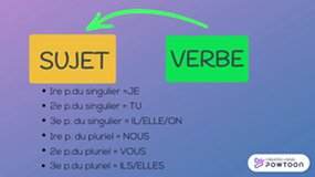 Orthographe - l'accord sujet-verbe