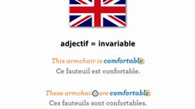 Les adjectifs anglais.