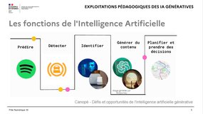 Exploitation pédagogique des intelligences artificielles génératrices de textes, images... - MdN - 05/02/2025