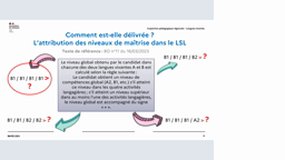 L’attestation de niveau langue vivante adossée au baccalauréat   