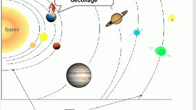 Video planete - resultat du programme Scratch 