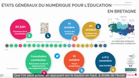 États généraux du numérique pour l'éducation en Bretagne 